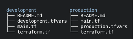 Shift left and Gitops for deployment velocity