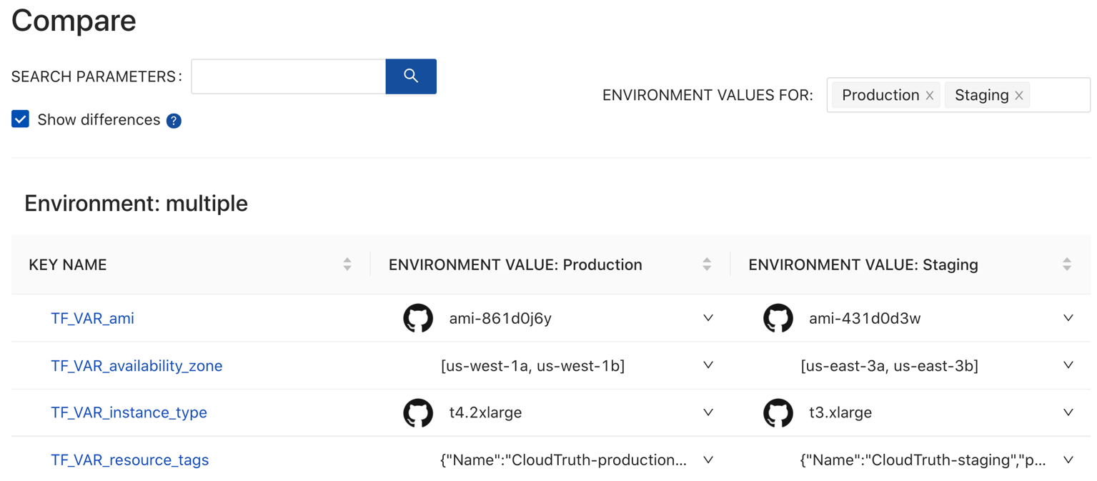 dry-terraform-environments-cloudtruth