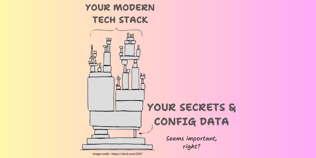 The High Cost of Misconfigurations and How to Prevent Them