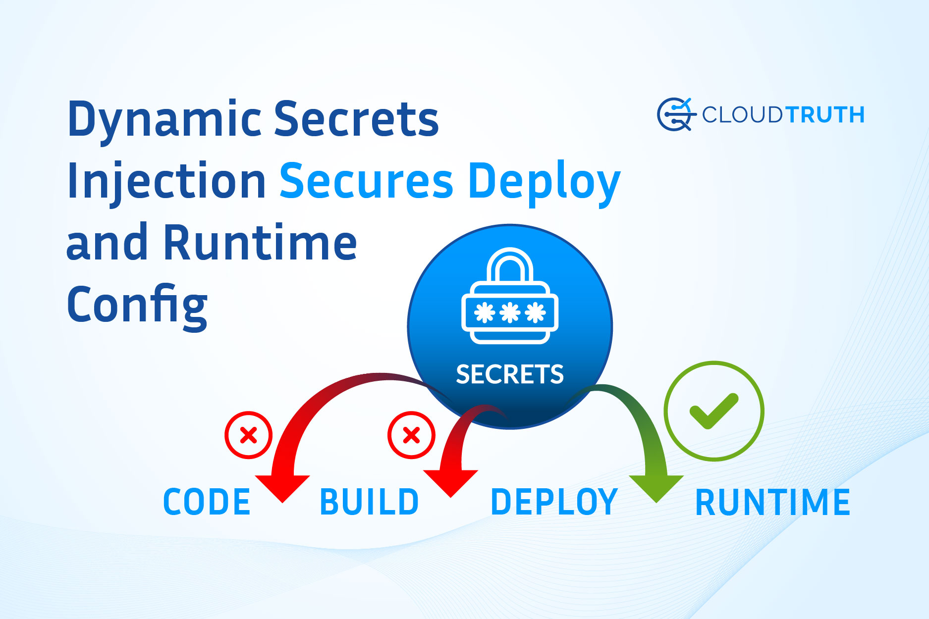 Dynamic Config Injection Benefits