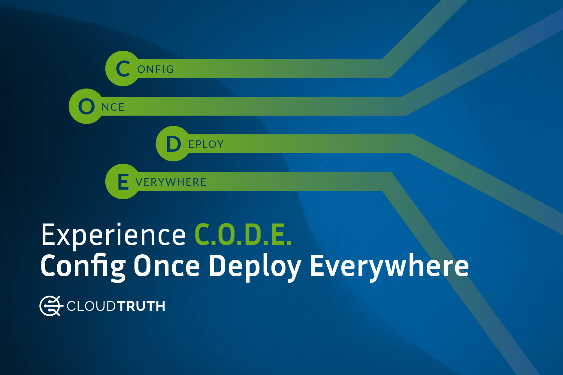 It’s Time for Configure Once Deploy Everywhere