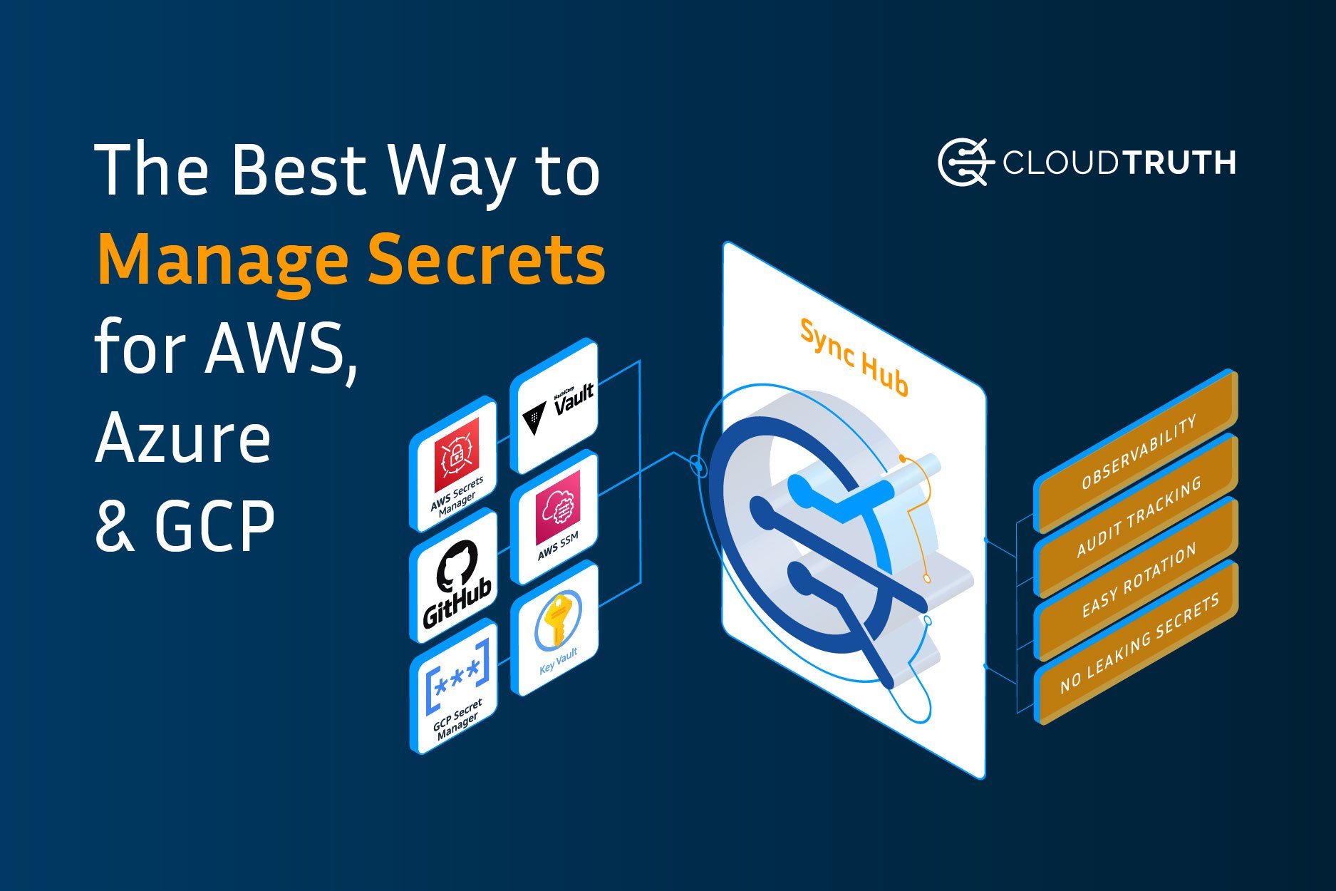 Multi-Cloud Secrets Management