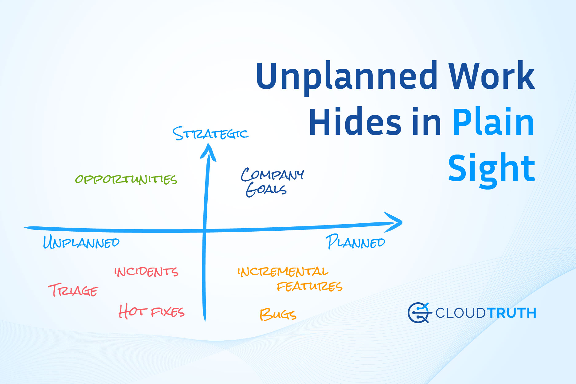 3 Tips to Avoid Unplanned Work