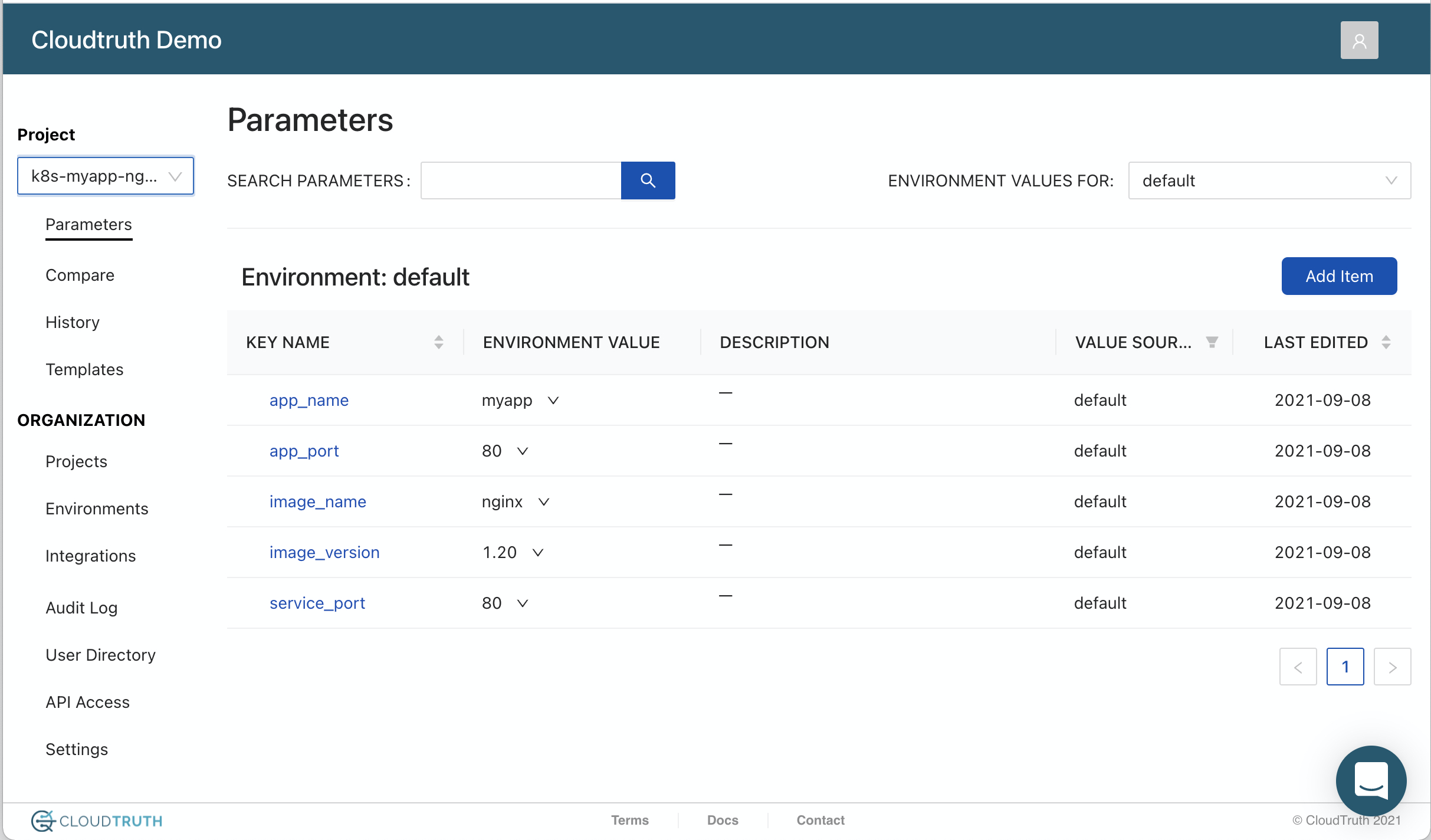 CloudTruth kubernetes project