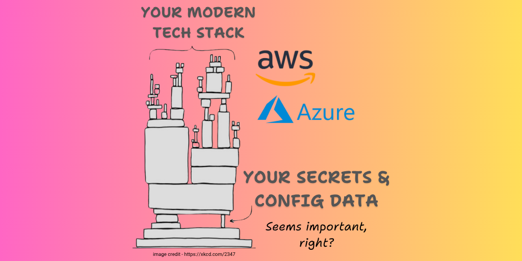 Enough Is Enough: Why Misconfigurations Keep Causing Outages